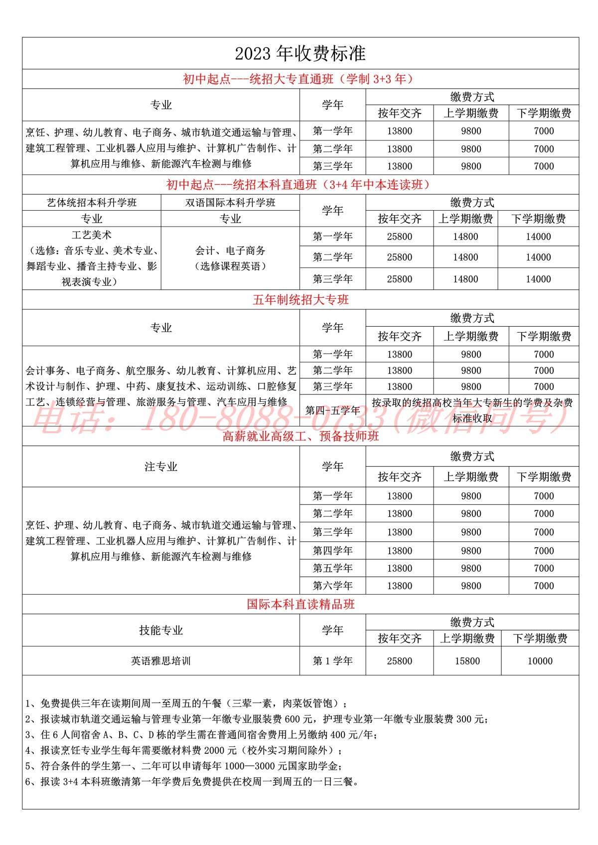 四川五月花技师学院2023年收费标准