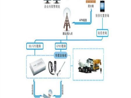 工程车gps视频监控管理解决方案 工程车gps视频监控管理解决方案