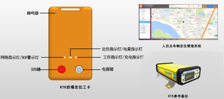 北斗高精度室内外定位系统|RTK厘米级人员蓝牙融合定位解决方案 北斗高精度室内外定位系统|RTK厘米级人员蓝牙融合定位解决方案