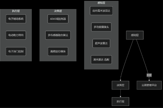 ADS主动安全保护解决方案|汽车智能高级驾驶辅助预警管理系统 ADS主动安全保护解决方案|汽车智能高级驾驶辅助预警管理系统