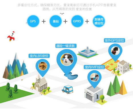 W‑01宠物GPS定位器|无需密码WiFi防丢猫狗项圈式动物追踪终端